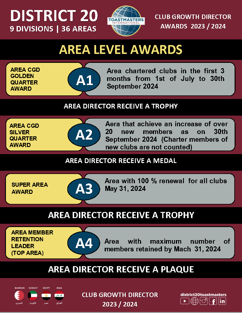 CGD Awards 2023 -2024 English_Page8
